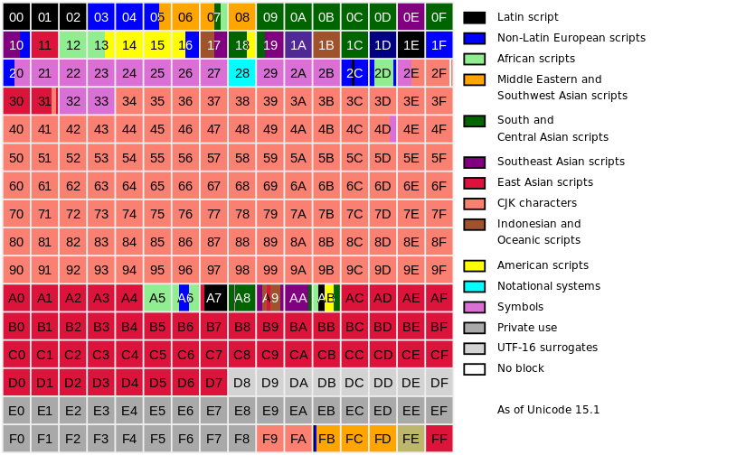 Figura 4 -wikipedia